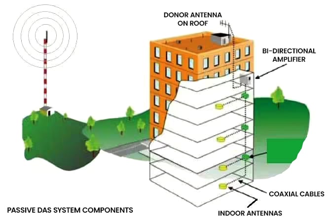 DAS SYSTEM GRAPHIC