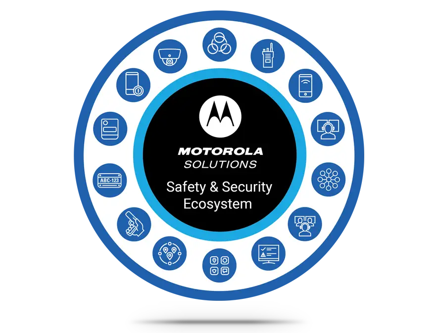 Motorola Solutions Ecosystem